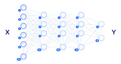 Convolutional Neural Network