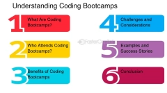 Coding%20bootcamps:%20The%20Ultimate%20Guide%20to%20Choosing%20the%20Right%20Coding%20...