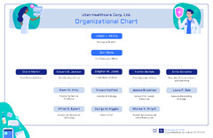 Organizational Structure: What is it, Types, Tips & Examples ...