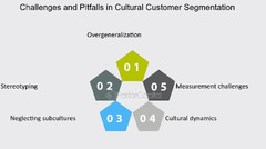 Culture Counts: The Role of Cultural Variables in Customer ...