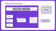 Как организовано управление маршрутизацией приложений в Учи.ру / Хабр