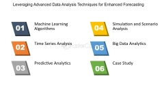 Leveraging Advanced Data Analysis Techniques for Enhanced Forecasting