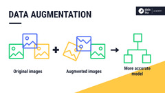 Concept | Optimization of classification models - Dataiku ...