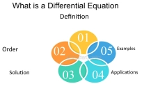 Differential Equation: Cracking the Code: Differential Equations ...