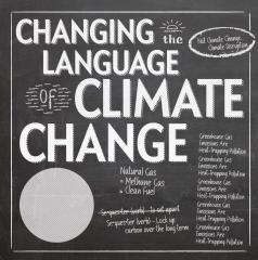 Climate Change Movie (Changing the Language of Climate Change - Netherland Gas)