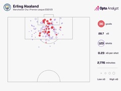 Who Has Scored the Most Goals in a Premier League Season?