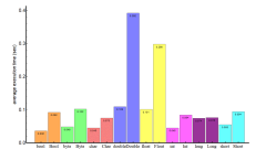 Java performance optimization tips: How to avoid common pitfalls ...