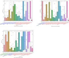 Graph Attention Networks for Drug Combination Discovery: Targeting ...