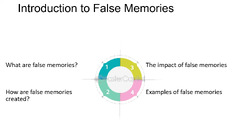 False memories: Confirmation Bias and the Creation of False ...