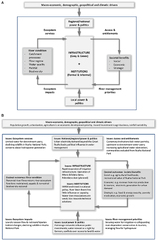 A conceptual framework for coherent research, policy and planning