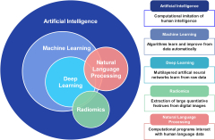 Advances inificial Intelligence-Assisted Coronary Computed ...