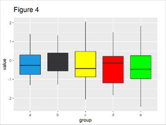 Boxplot