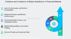 Financial Market Dynamics - FasterCapital