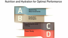 Nutrition And Hydration For Optimal Interval Training Performance ...