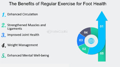 Regular Exercise - FasterCapital