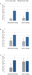 Development and Validation of Two Instruments ... - Frontiers