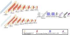 Frontiers | Multi-Input CNN-LSTM deep learning model for fear ...