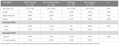 Frontiers | Long-term outcomes of an internet-delivered cognitive ...