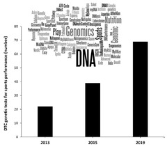 Genes |-Text | Can Genetic Testing Identify Talent for ...