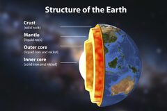 Earth's Core