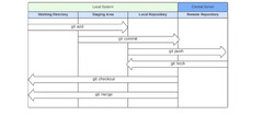 Git%20Basics%20&%20Reference%20-%20Yves%20Wiki