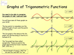 GCSE MATH: Lesson 1: Graphs of Trigonometric Functions