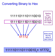 How to Convert Hex to Binary and Binary to Hexadecimal - Owlcation