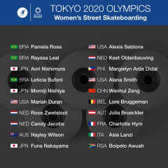 Olympic Games Tokyo 2020 (Tokyo 2020 Women's Street Skateboarding)