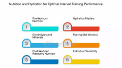 Nutrition And Hydration For Optimal Interval Training Performance ...