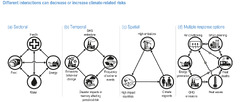 Climate Change 2022: Impacts, Adaptation and Vulnerability