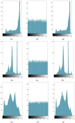 An encryption method based on modified elliptic curve Diffie ...