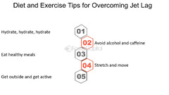 Sleep, Diet, And Exercise - FasterCapital