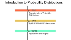 Introduction To Probability And Venn Diagrams - FasterCapital