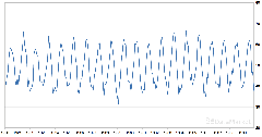 A Gentle Introduction to SARIMA for Time Series Forecasting in ...