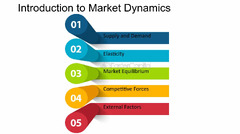 Introduction To Market Dynamics - FasterCapital