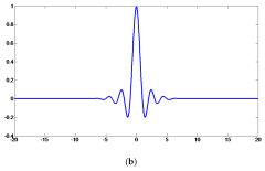 Mathematics |-Text | Hermite Interpolation Based ...