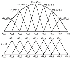 Mathematics |-Text | Sparse Grid Adaptive Interpolation ...