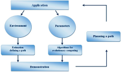 Mathematics |-Text | Mathematical Modeling, Analysis and ...