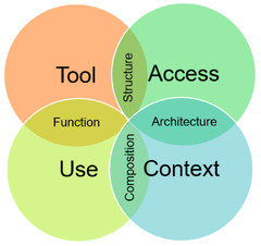 Mathematics |-Text | Design and Experience of ...