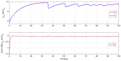 Mathematics |-Text | Dynamical Analysis and Adaptive Finite