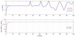 Mathematics |-Text | Dynamical Analysis and Adaptive Finite