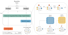 Mathematics |-Text | Retrieval-Augmented Knowledge Graph ...