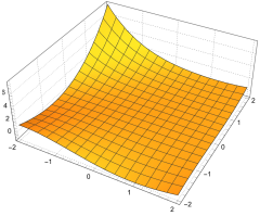 Mathematics |-Text | Exploring Zeros of Hermite-&lambda ...