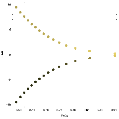 Mathematics |-Text | Exploring Zeros of Hermite-&lambda ...