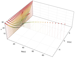 Mathematics |-Text | Exploring Zeros of Hermite-&lambda ...