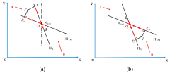 Mathematics |-Text | Adaptive Slicing Method for Hermite ...