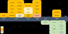 Policies to promote electric vehicle deployment – Global EV ...