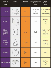 NCERT Solutions for Class 10 Maths (2024-25) PDF