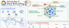 Google Cloud Platform (Google Cloud Networking)