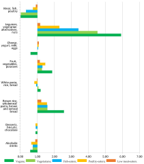 Nutrients |-Text | Dietary Intake of High-Protein Foods ...